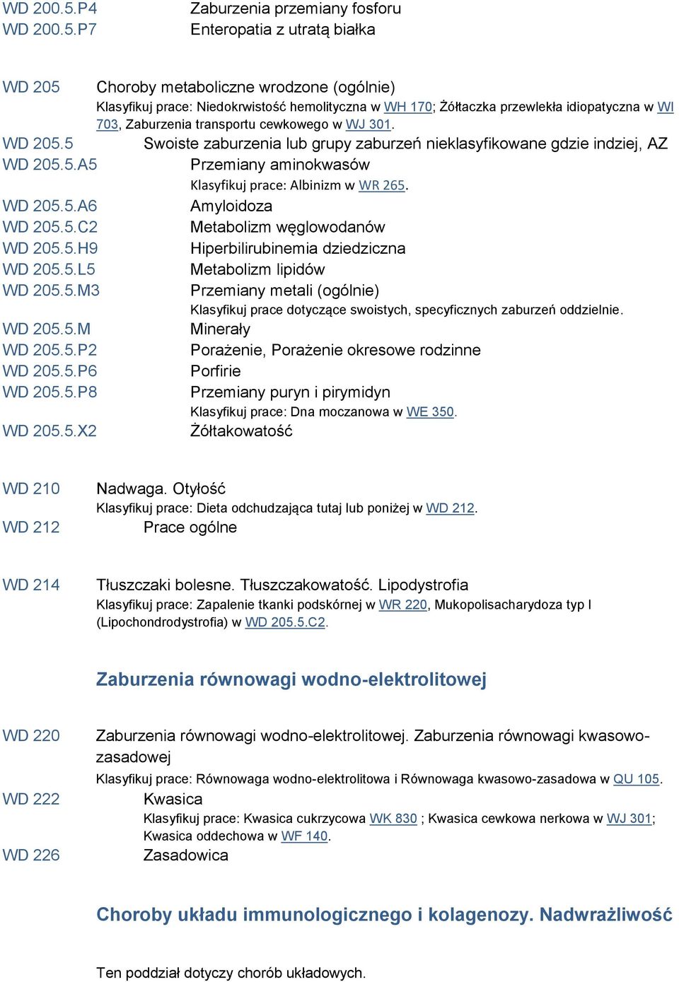 w WI 703, Zaburzenia transportu cewkowego w WJ 301. WD 205.5 Swoiste zaburzenia lub grupy zaburzeń nieklasyfikowane gdzie indziej, AZ WD 205.5.A5 Przemiany aminokwasów Klasyfikuj prace: Albinizm w WR 265.