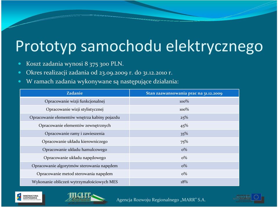 2009 Opracowanie wizji funkcjonalnej 100% Opracowanie wizji stylistycznej 100% Opracowanie elementów wnętrza kabiny pojazdu 25% Opracowanie elementów zewnętrznych