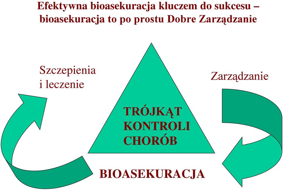 Dobre Zarządzanie Szczepienia i