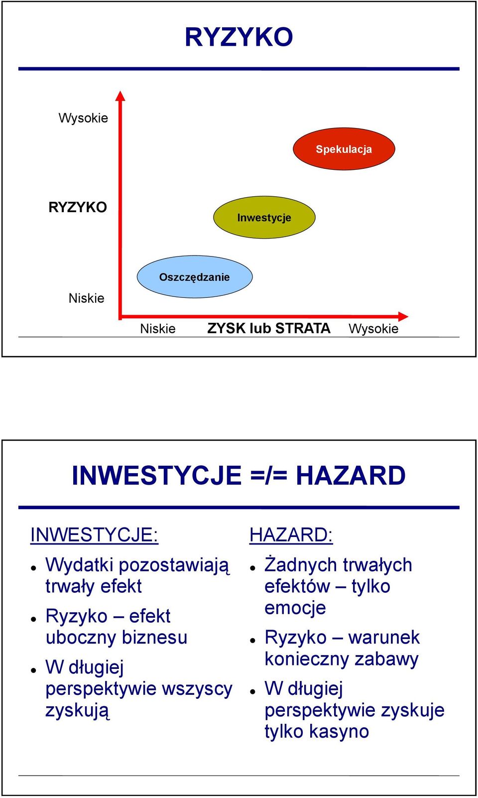 uboczny biznesu W długiej perspektywie wszyscy zyskują HAZARD: Żadnych trwałych efektów