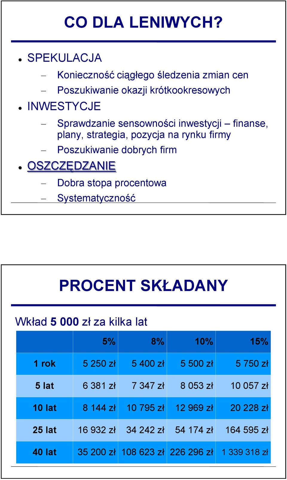 finanse, plany, strategia, pozycja na rynku firmy Poszukiwanie dobrych firm OSZCZĘDZANIE Dobra stopa procentowa Systematyczność PROCENT