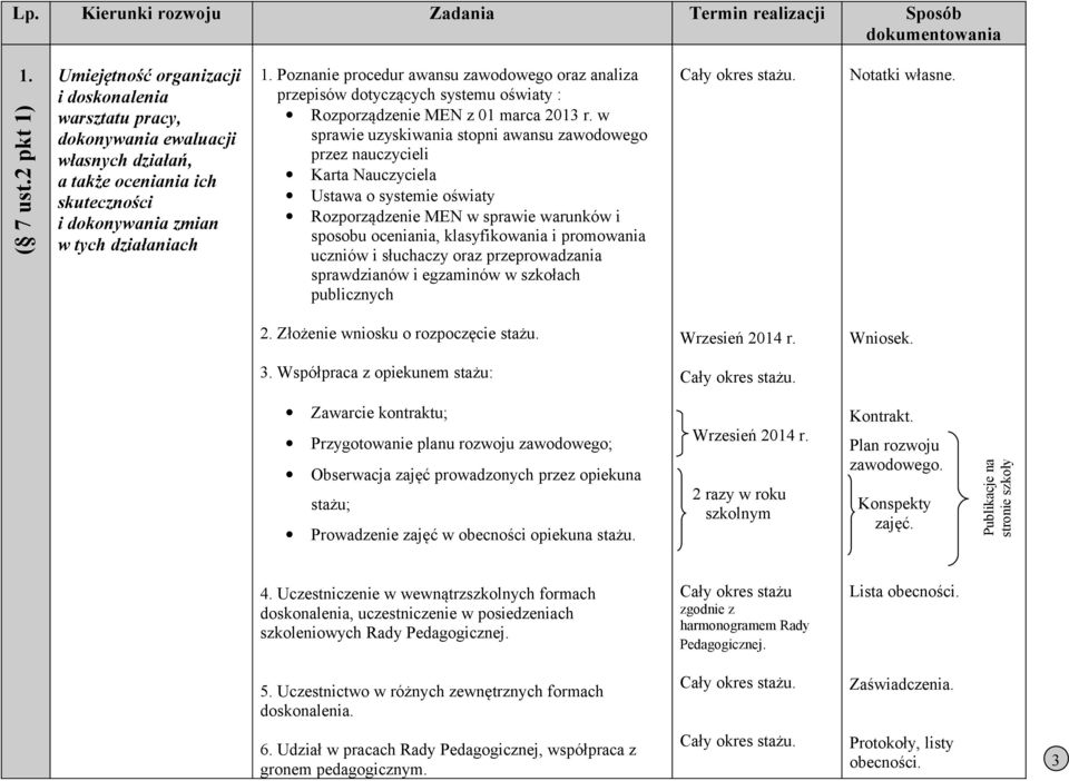 Poznanie procedur awansu zawodowego oraz analiza przepisów dotyczących systemu oświaty : Rozporządzenie MEN z 01 marca 2013 r.