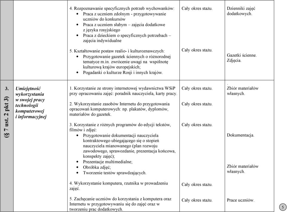 Gazetki ścienne. Zdjęcia. 3. ( 7 ust. 2 pkt 3) Umiejętność wykorzystania w swojej pracy technologii komputerowej i informacyjnej 1.