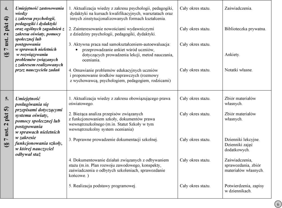 rozwiązywaniu problemów związanych z zakresem realizowanych przez nauczyciela zadań 1.