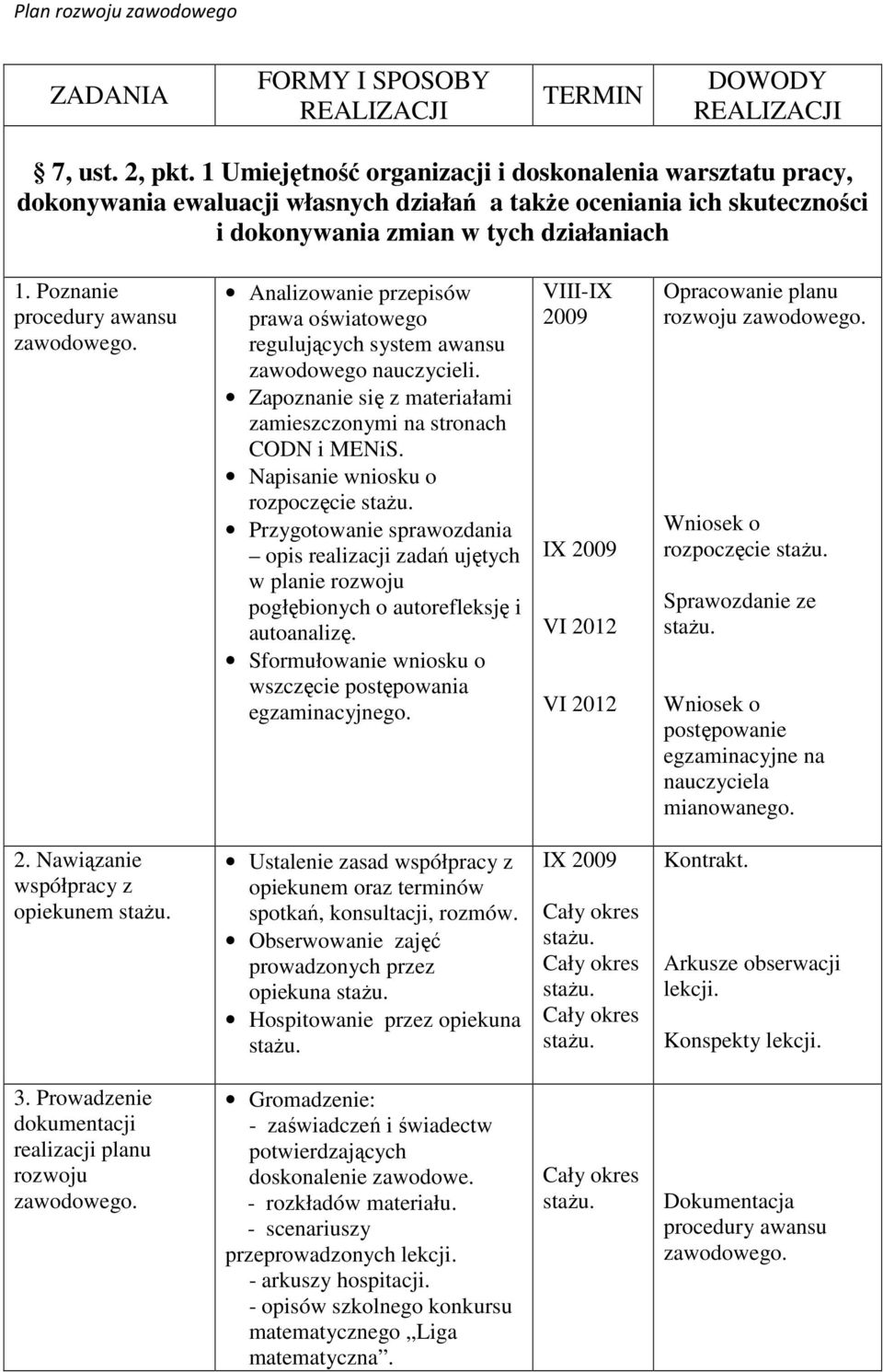Poznanie procedury awansu Analizowanie przepisów prawa oświatowego regulujących system awansu zawodowego nauczycieli. Zapoznanie się z materiałami zamieszczonymi na stronach CODN i MENiS.
