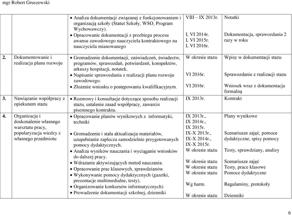 Dokumentacja, sprawozdania 2 razy w roku 2. Dokumentowanie i realizacja planu rozwoju 3. Nawiązanie współpracy z opiekunem stażu 4.