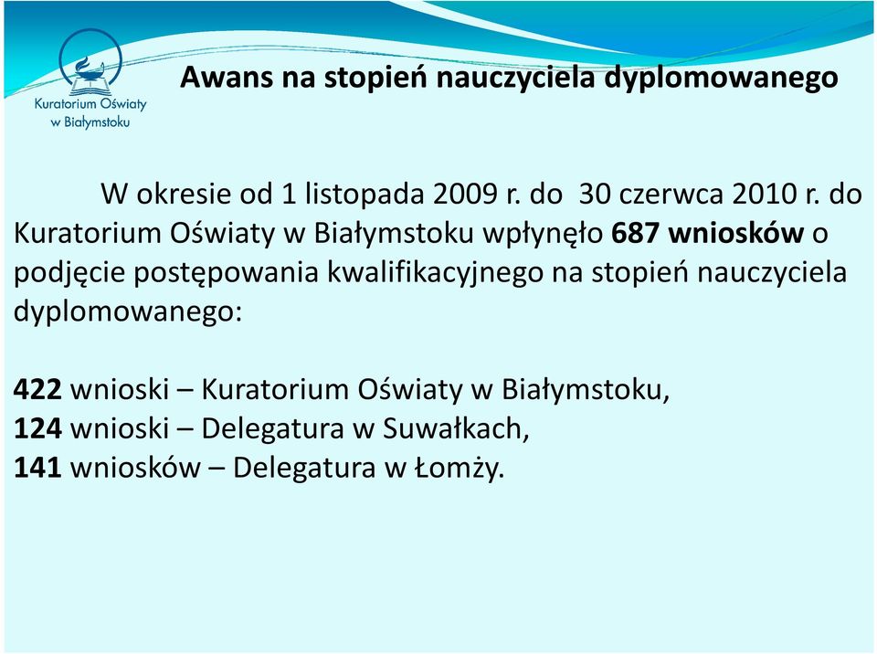 do Kuratorium Oświaty w Białymstoku wpłynęło 687 wniosków o podjęcie postępowania