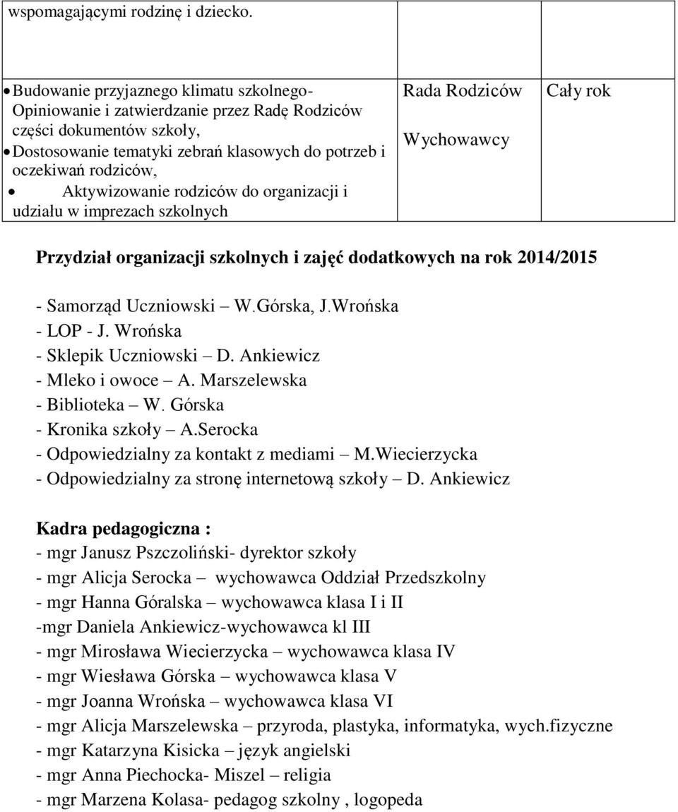 Aktywizowanie rodziców do organizacji i udziału w imprezach ch Rada Rodziców Wychowawcy Przydział organizacji ch i zajęć dodatkowych na rok 2014/2015 - Samorząd Uczniowski W.Górska, J.