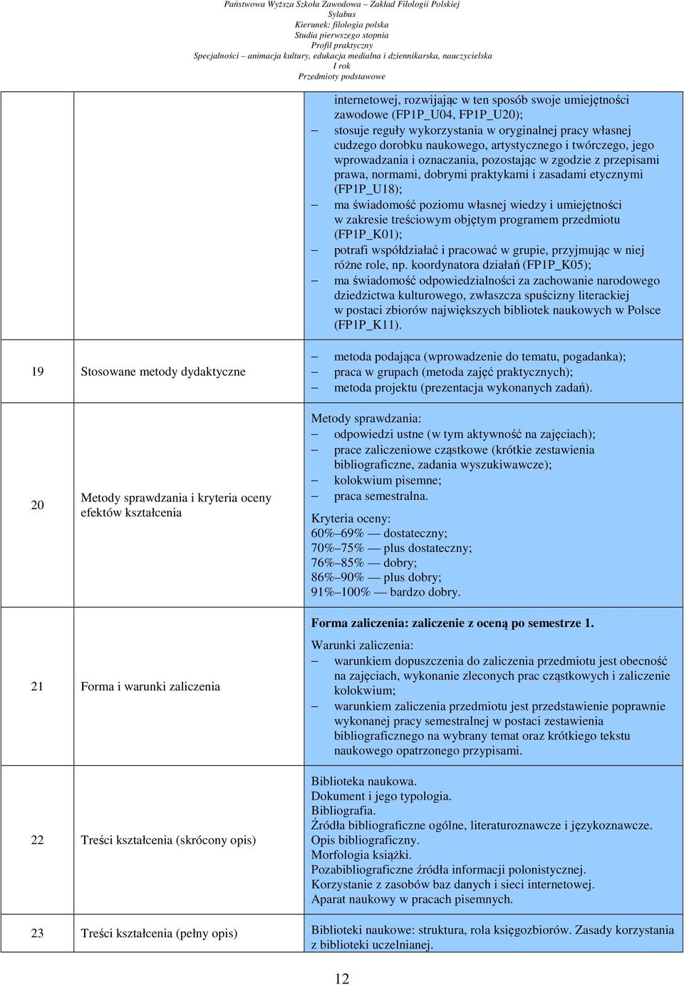 świadomość poziomu własnej wiedzy i umiejętności w zakresie treściowym objętym programem przedmiotu (FP1P_K01); potrafi współdziałać i pracować w grupie, przyjmując w niej różne role, np.