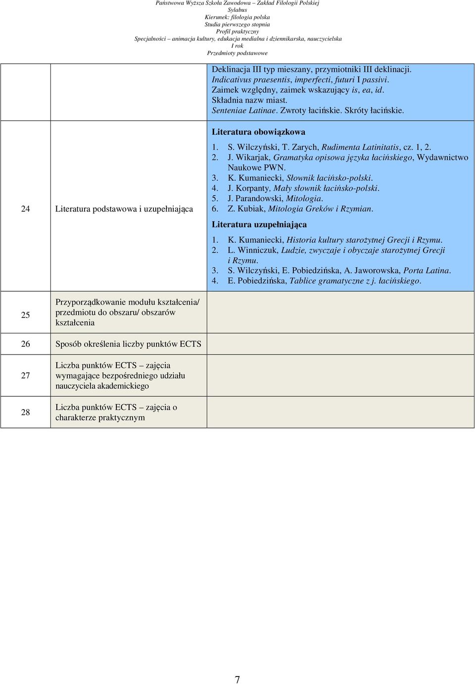 1, 2. 2. J. Wikarjak, Gramatyka opisowa języka łacińskiego, Wydawnictwo Naukowe PWN. 3. K. Kumaniecki, Słownik łacińsko-polski. 4. J. Korpanty, Mały słownik łacińsko-polski. 5. J. Parandowski, Mitologia.