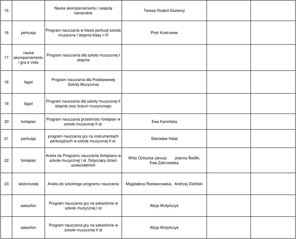 fortepian Program nauczania przedmiotu fortepian w szkole muzycznej II st. Ewa Kamińska 21 perkusja program nauczania gry na instrumentach perkusyjnych w szkole muzycznej II st.