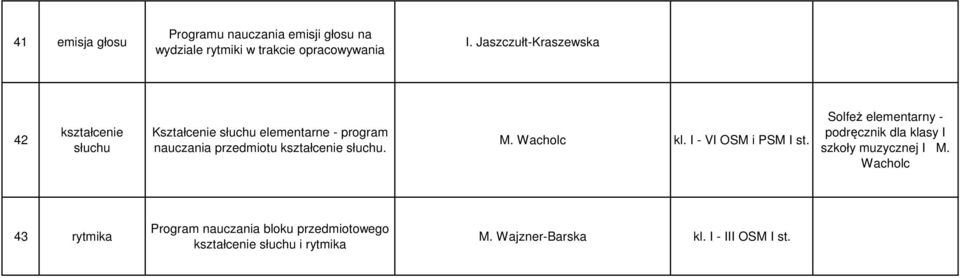 I - VI OSM i PSM I st. Solfeż elementarny - podręcznik dla klasy I szkoły muzycznej I M.