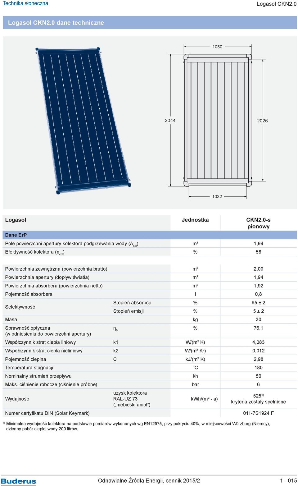 apertury (dopływ światła) m² 1,94 Powierzchnia absorbera (powierzchnia netto) m² 1,92 Pojemność absorbera l 0,8 Selektywność Stopień absorpcji % 95 ± 2 Stopień emisji % 5 ± 2 Masa kg 30 Sprawność