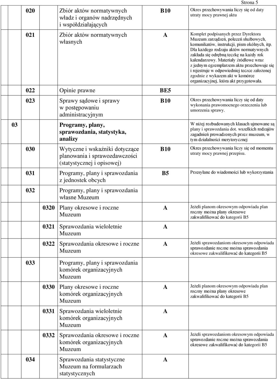 032 Programy, plany i sprawozdania własne 0320 Plany okresowe i roczne 0321 Sprawozdania wieloletnie 0322 Sprawozdania okresowe i roczne 033 Programy, plany i sprawozdania komórek organizacyjnych