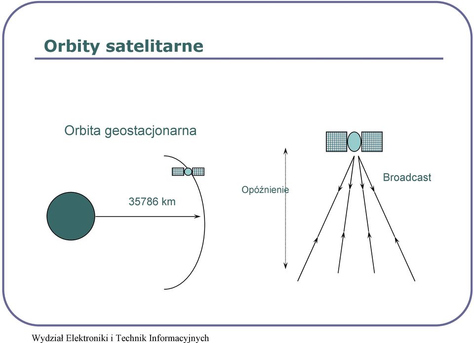 Orbita