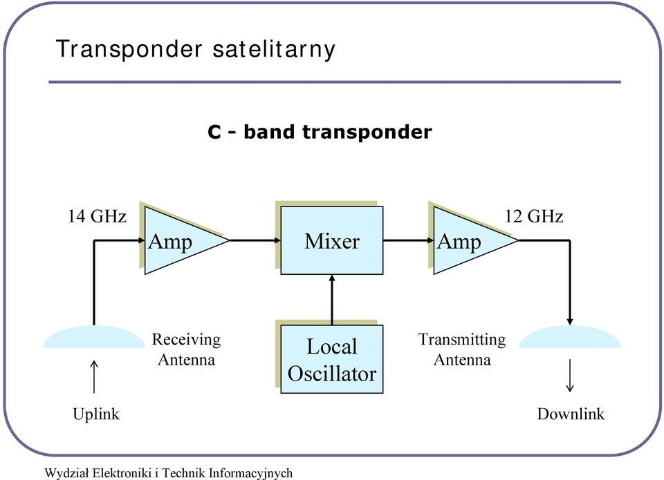 Amp Receiving Antenna Local