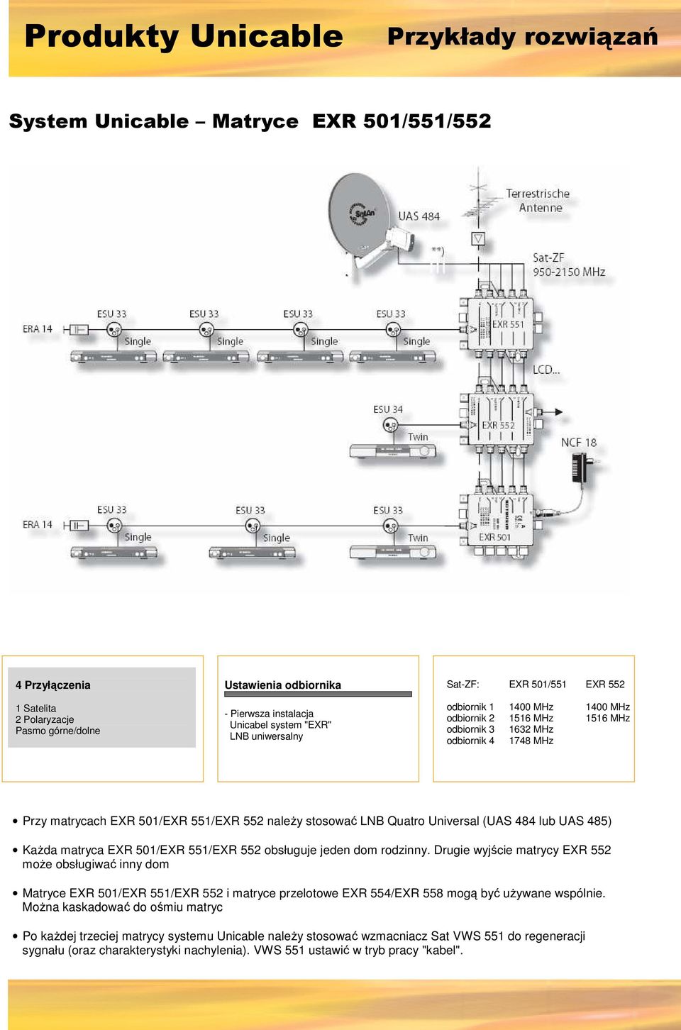 Universal (UAS 484 lub UAS 485) KaŜda matryca EXR 501/EXR 551/EXR 552 obsługuje jeden dom rodzinny.