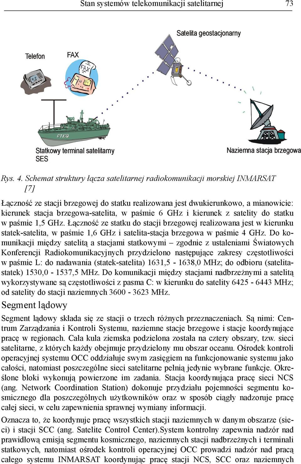 paśmie 6 GHz i kierunek z satelity do statku w paśmie 1,5 GHz.