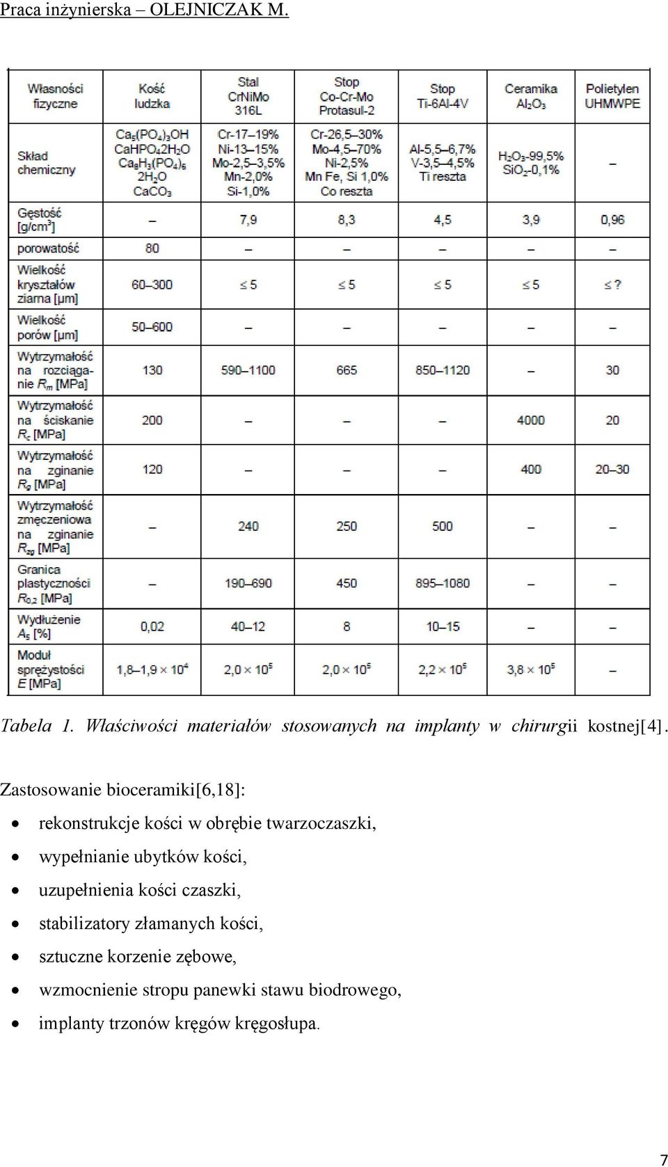 Zastosowanie bioceramiki[6,18]: rekonstrukcje kości w obrębie twarzoczaszki, wypełnianie