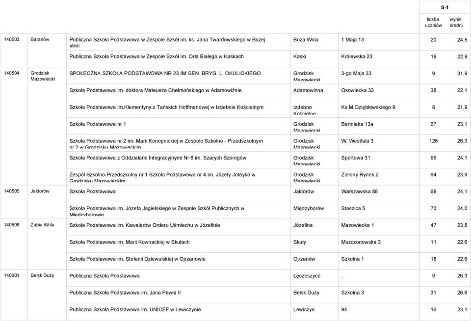 doktora Mateusza Chełmońskiego w Adamowiźnie Adamowizna Osowiecka 33 38 22,1 Szkoła Podstawowa im.