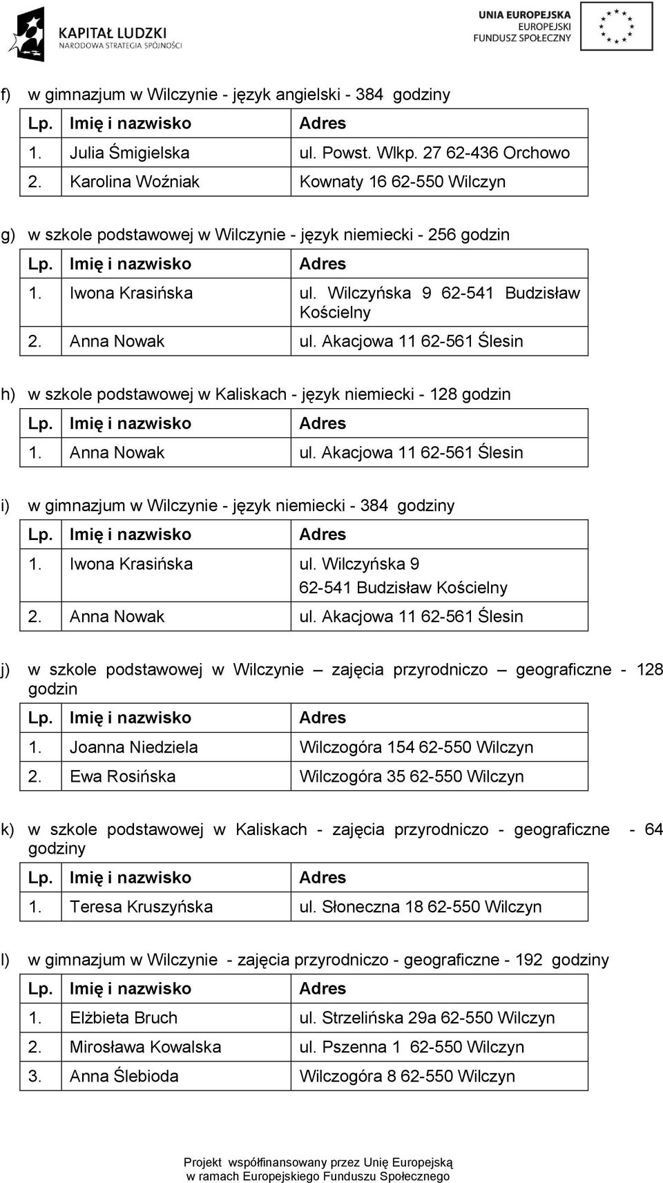 Akacjowa 11 62-561 Ślesin i) w gimnazjum w Wilczynie - język niemiecki - 384 godziny 1. Iwona Krasińska ul.