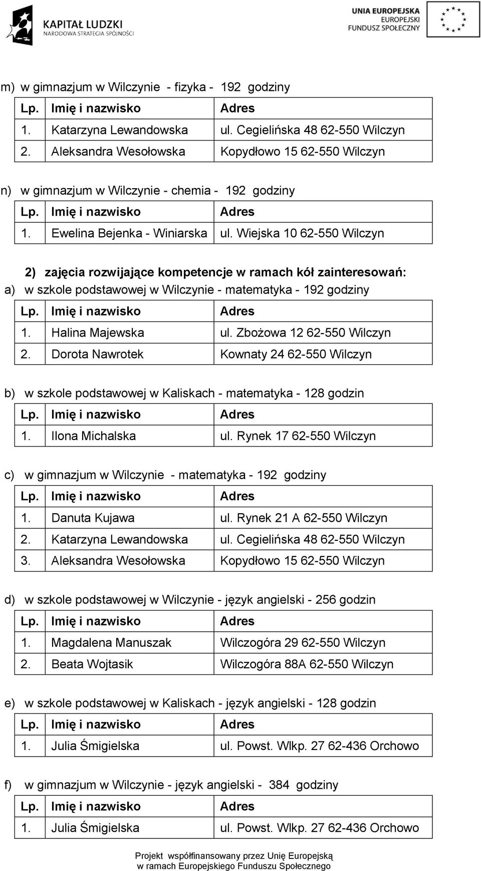 Wiejska 10 62-550 Wilczyn 2) zajęcia rozwijające kompetencje w ramach kół zainteresowań: a) w szkole podstawowej w Wilczynie - matematyka - 192 godziny 1. Halina Majewska ul.