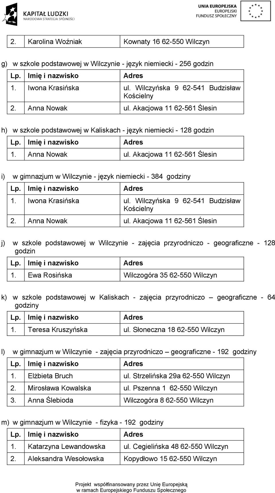 Akacjowa 11 62-561 Ślesin i) w gimnazjum w Wilczynie - język niemiecki - 384 godziny 1. Iwona Krasińska ul.
