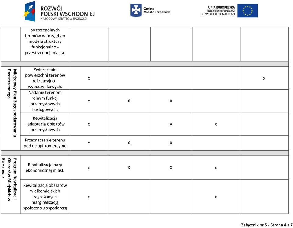 Nadanie terenom rolnym funkcji przemysłowych i usługowych.