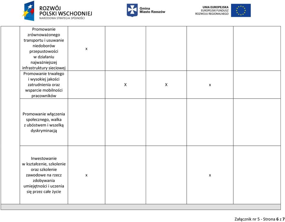 pracowników Promowanie włączenia społecznego, walka z ubóstwem i wszelką dyskryminacją Inwestowanie w