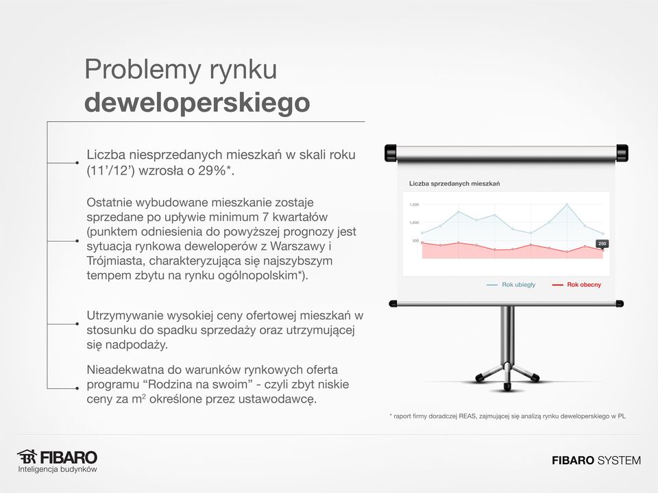 i Trójmiasta, charakteryzująca się najszybszym tempem zbytu na rynku ogólnopolskim*).