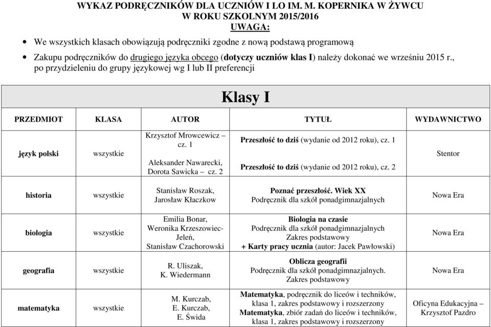 dokonać we wrześniu 2015 r., po przydzieleniu do grupy językowej wg I lub II preferencji Klasy I PRZEDMIOT KLASA AUTOR TYTUŁ WYDAWNICTWO język polski Krzysztof Mrowcewicz cz.