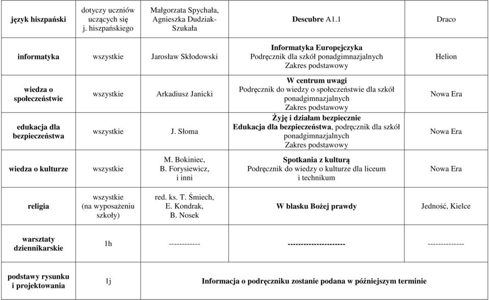 Słoma W centrum uwagi Podręcznik do wiedzy o społeczeństwie dla szkół ponadgimnazjalnych Żyję i działam bezpiecznie Edukacja dla bezpieczeństwa, podręcznik dla szkół ponadgimnazjalnych wiedza o