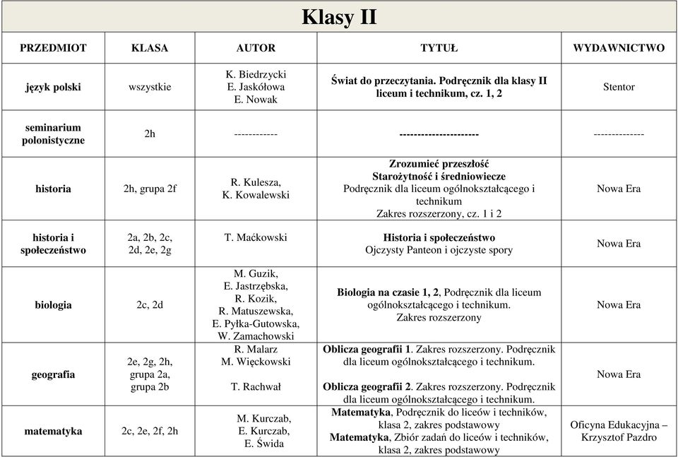 Kowalewski Zrozumieć przeszłość Starożytność i średniowiecze Zakres rozszerzony, cz. 1 i 2 historia i społeczeństwo 2a, 2b, 2c, 2d, 2e, 2g T.