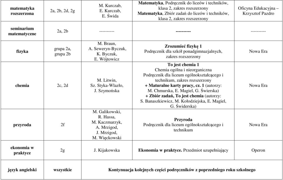 Szymońska M. Galikowski, R. Hassa, M. Kaczmarzyk, A. Mrzigod, J. Mrzigod, M.