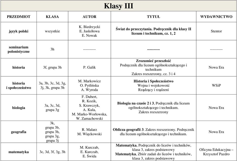 3 i 4 historia i społeczeństwo 3a, 3b, 3c, 3d, 3g, 3j, 3k, grupa 3h M. Markowicz O. Pytlińska A.