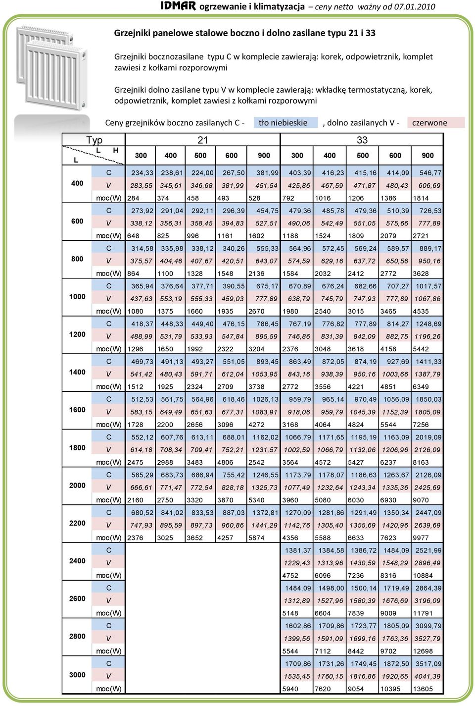 zasilane typu V w komplecie zawierają: wkładkę termostatyczną, korek, odpowietrznik, komplet zawiesi z kołkami rozporowymi Ceny grzejników boczno zasilanych C - tło niebieskie, dolno zasilanych V -