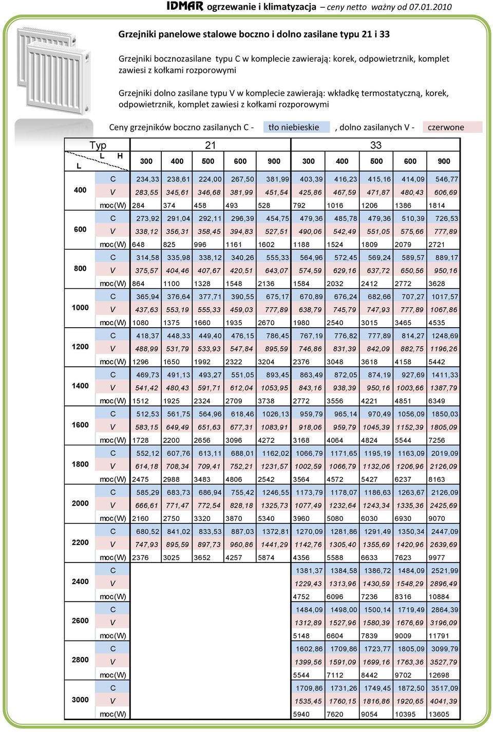 zasilane typu V w komplecie zawierają: wkładkę termostatyczną, korek, odpowietrznik, komplet zawiesi z kołkami rozporowymi Ceny grzejników boczno zasilanych C - tło niebieskie, dolno zasilanych V -