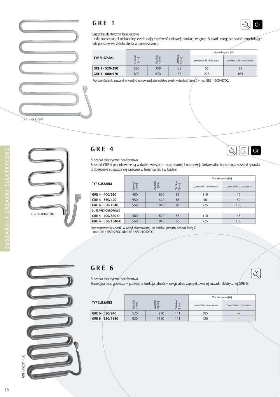 Moc elektryczna [W] TYP SUSZARKI powierzchnia lakierowana powierzchnia chromowana GRE 1-520/350 520 350 85 55 55 GRE 1-600/970 600 970 85 225 165 Przy zamówieniu suszarki w wersji chromowanej, do