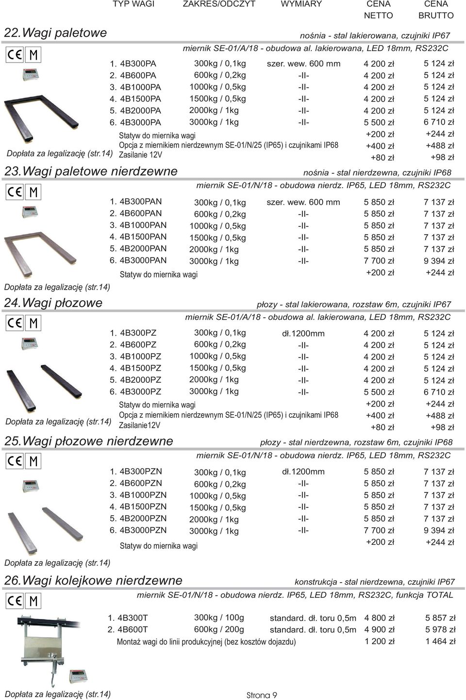 0,5kg 3000kg / 1kg 1000kg / 0,5kg 3000kg / 1kg 1000kg / 0,5kg 3000kg / 1kg 1000kg / 0,5kg 3000kg / 1kg WYMIARY Statyw do miernika wagi Opcja z miernikiem nierdzewnym SE-01/N/25 (IP65) i czujnikami