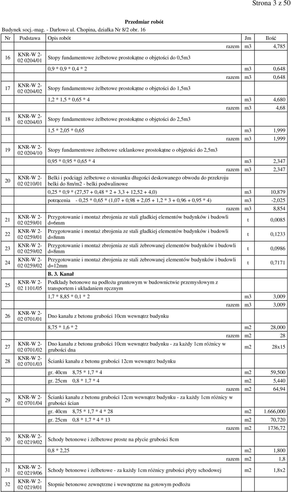 * 2 m3 0,648 Stopy fundamentowe żelbetowe prostokątne o objętości do 1,5m3 razem m3 0,648 1,2 * 1,5 * 0,65 * 4 m3 4,680 Stopy fundamentowe żelbetowe prostokątne o objętości do 2,5m3 razem m3 4,68 1,5