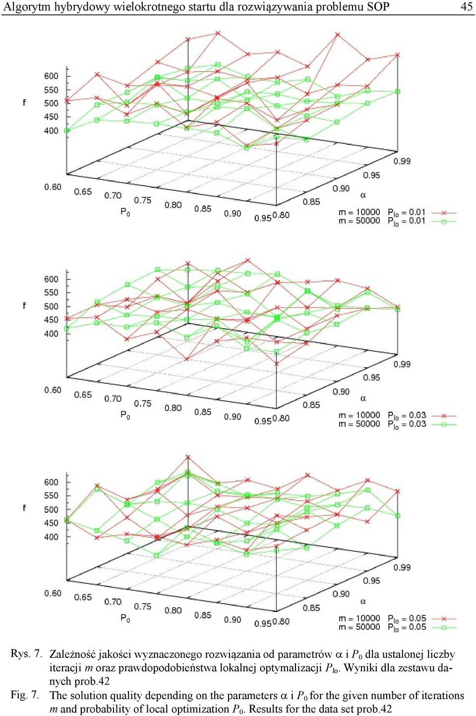 prawdopodobieństwa lokalnej optymalizacji P lo. Wyniki dla zestawu danych prob.42 Fig. 7.