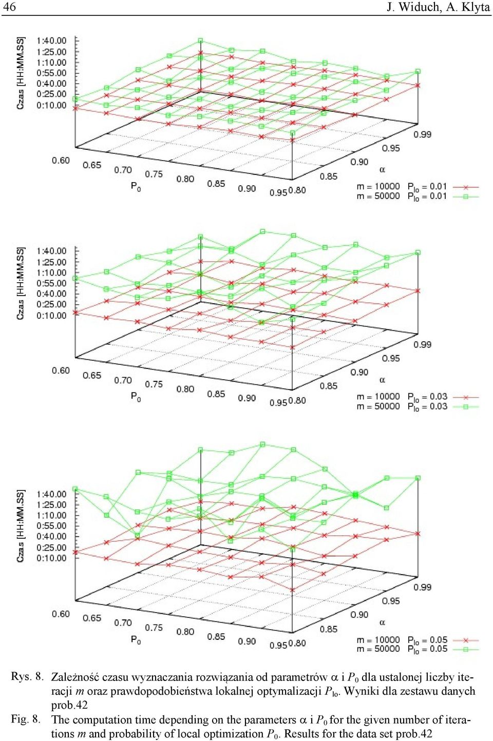 prawdopodobieństwa lokalnej optymalizacji P lo. Wyniki dla zestawu danych prob.42 Fig. 8.