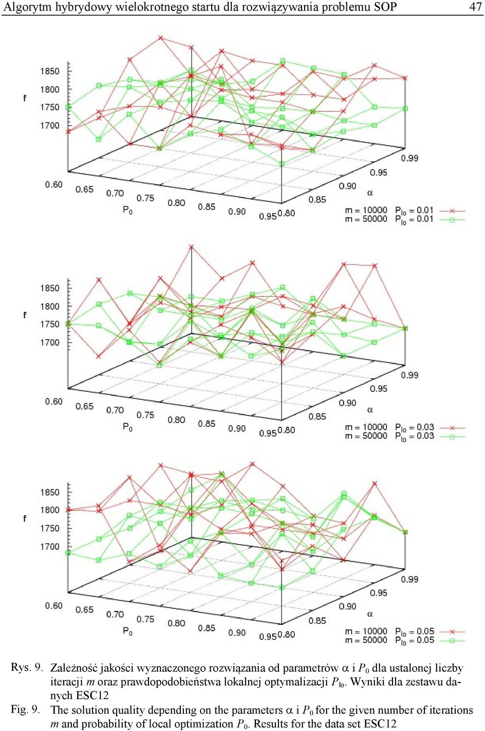 prawdopodobieństwa lokalnej optymalizacji P lo. Wyniki dla zestawu danych ESC12 Fig. 9.