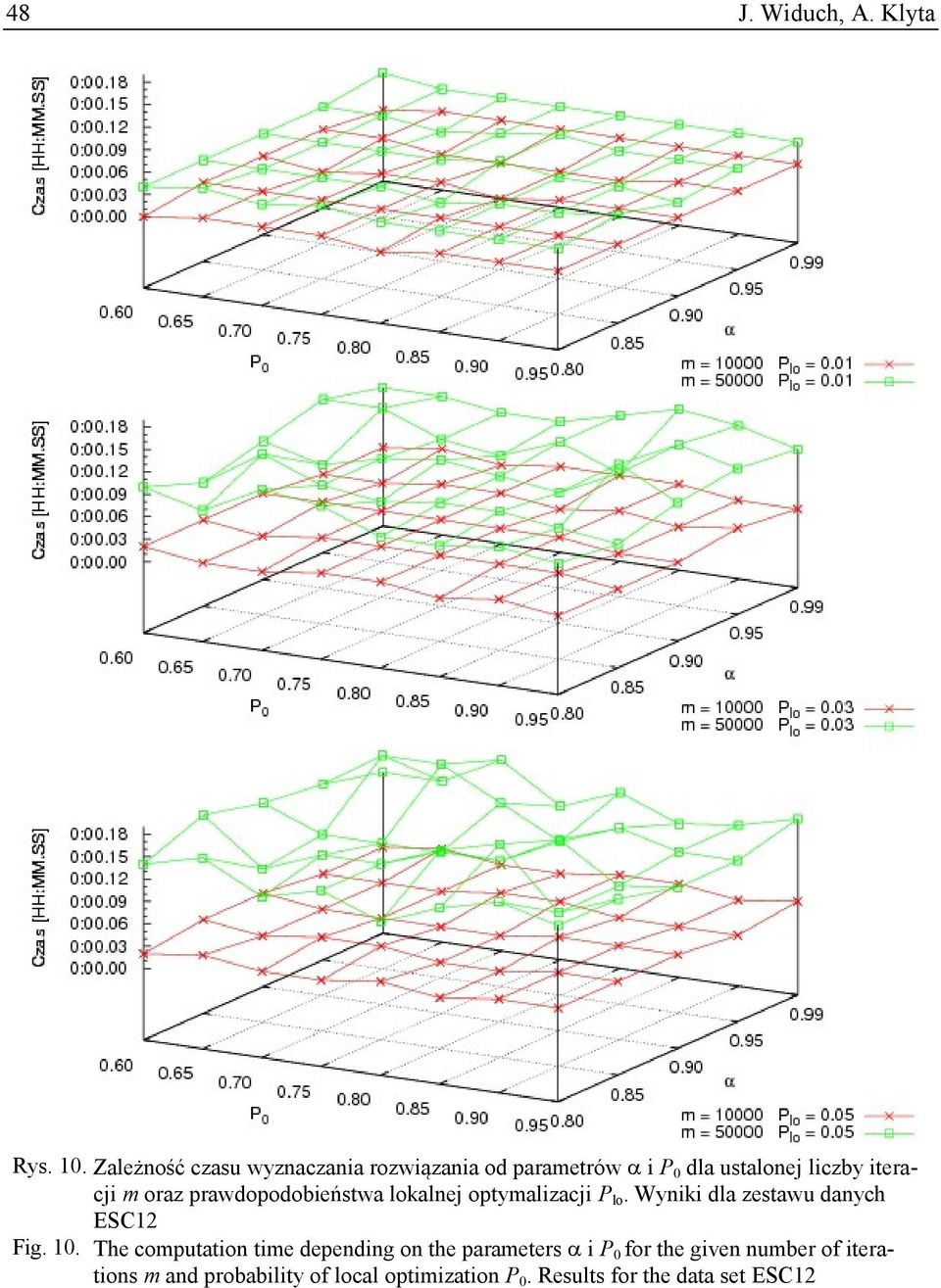 oraz prawdopodobieństwa lokalnej optymalizacji P lo. Wyniki dla zestawu danych ESC12 Fig. 10.