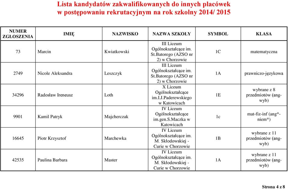 Krzysztof Marchewka 42535 Paulina Barbara Master w 1c 1B