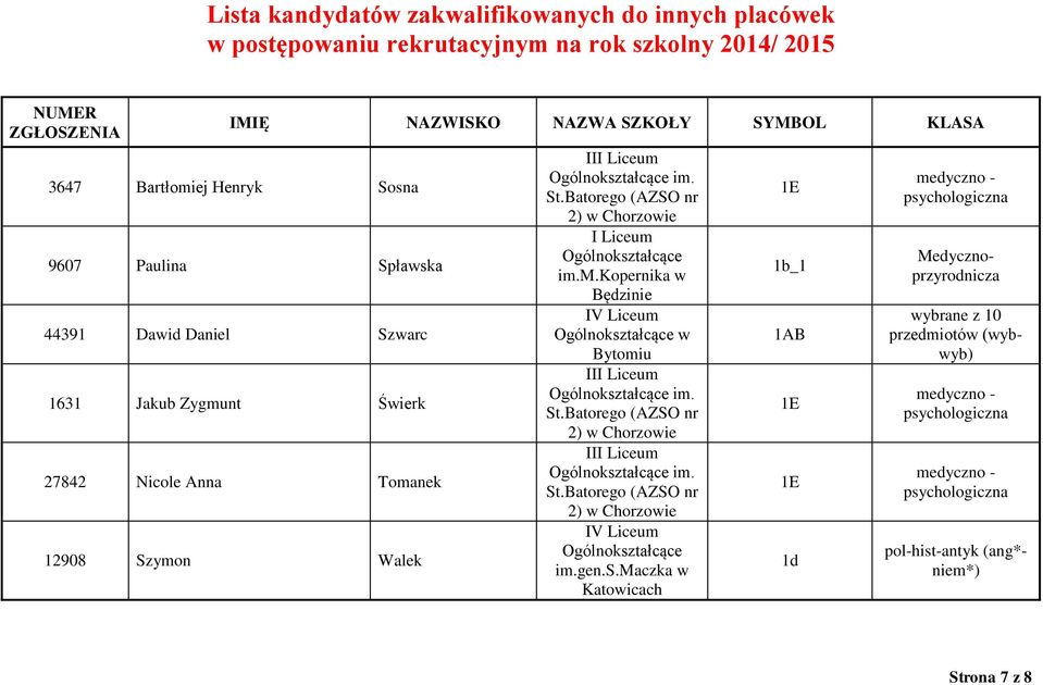 Walek I Liceum 