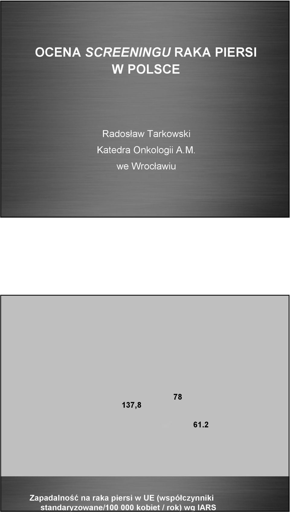 we Wrocławiu Polska: 14 482 zachorowania 5 255 zgonów (na podstawie