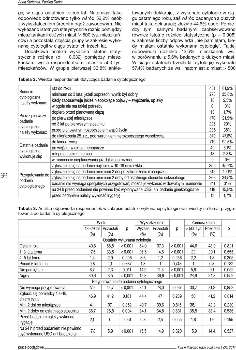 Dodatkowa analiza wykazała istotne statystycznie różnice (p = 0,032) pomiędzy mieszkankami wsi a respondentkami miast > 500 tys. mieszkańców.