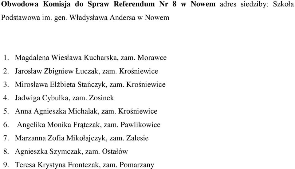 Krośniewice 4. Jadwiga Cybułka, zam. Zosinek 5. Anna Agnieszka Michalak, zam. Krośniewice 6. Angelika Monika Frątczak, zam.