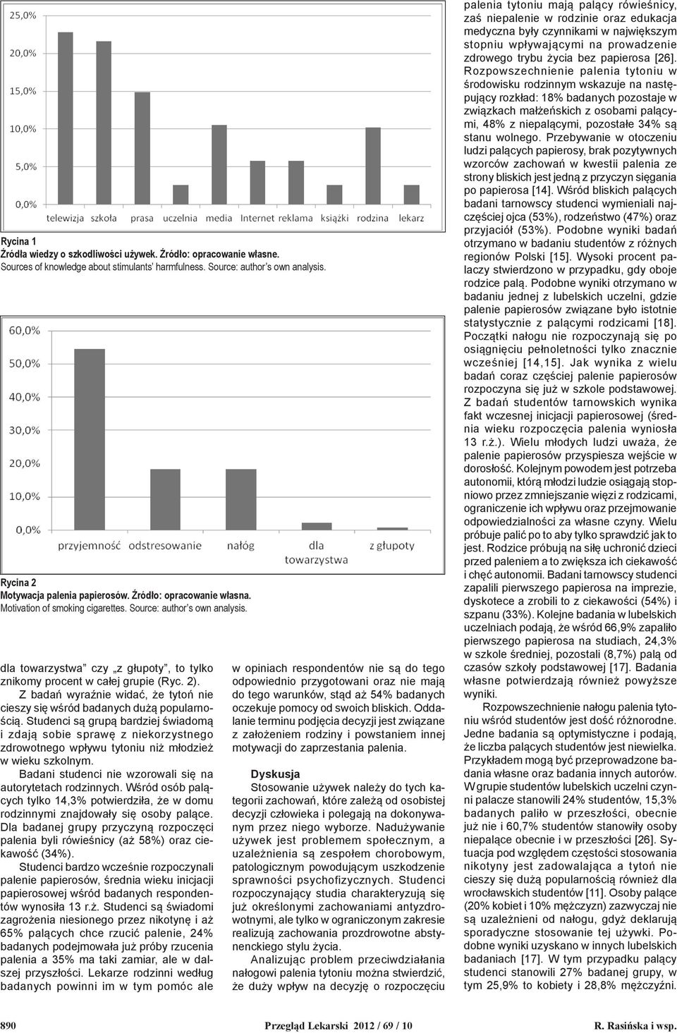 Z badań wyraźnie widać, że tytoń nie cieszy się wśród badanych dużą popularnością.